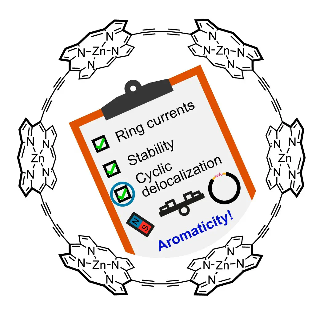 Fundamentals of electronic delocalization